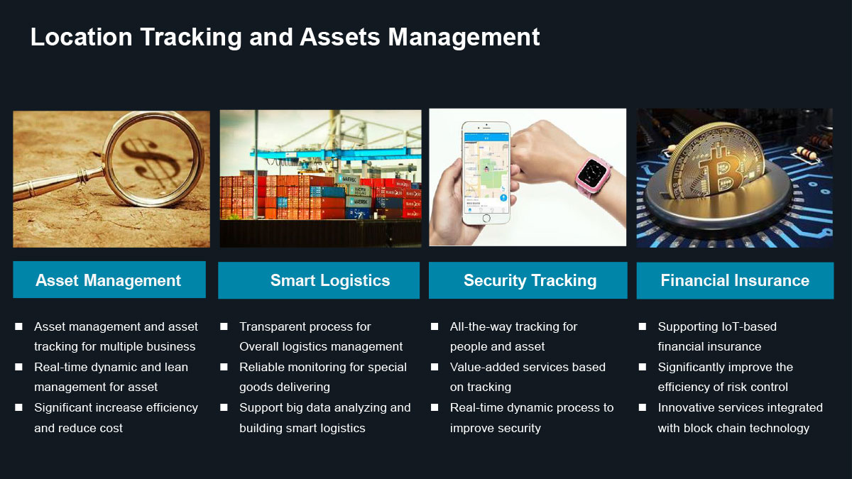 Location TrackingChaser Smart